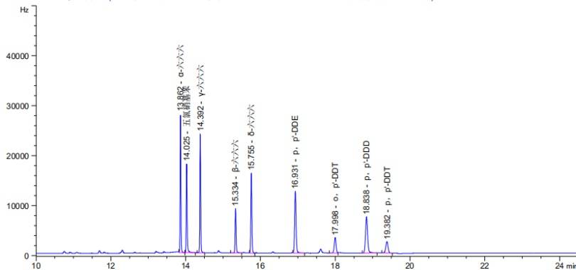 必一|
干货丨如何满足《中国药典》通则2341第一法 9种有机氯检测的系统适应性要求(图9)