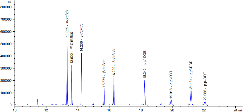 必一|
干货丨如何满足《中国药典》通则2341第一法 9种有机氯检测的系统适应性要求(图16)